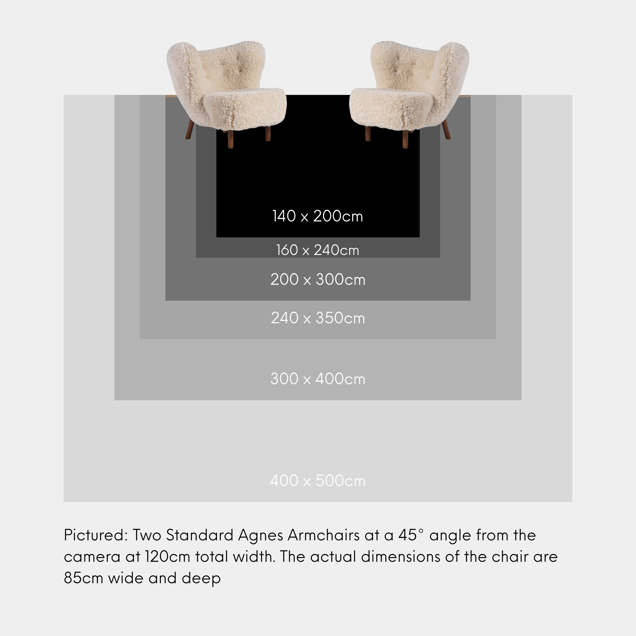Rug Sizing and Collections